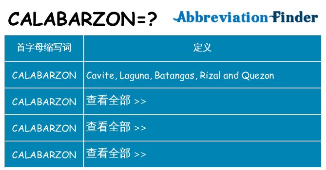 calabarzon 代表什么