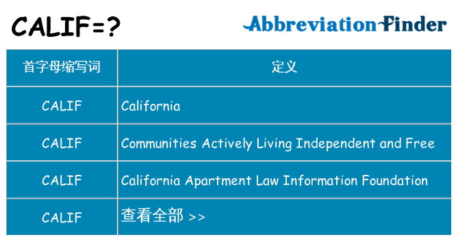 calif 代表什么