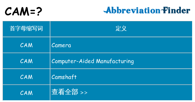 cam 代表什么