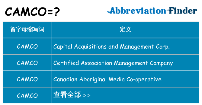 camco 代表什么