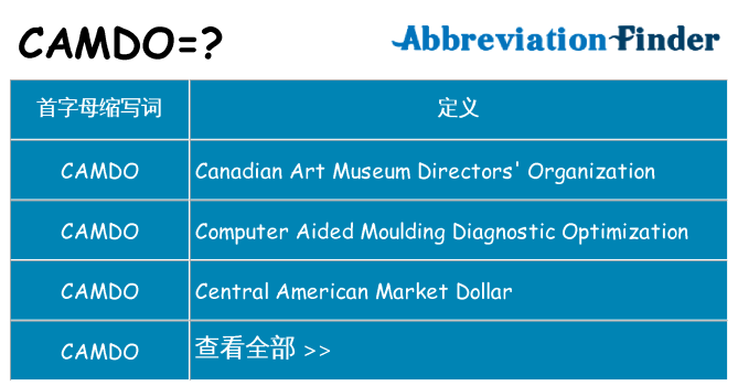 camdo 代表什么