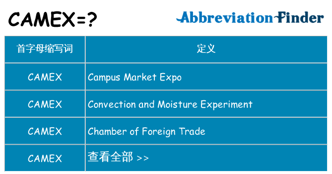 camex 代表什么