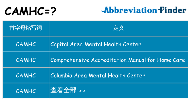 camhc 代表什么