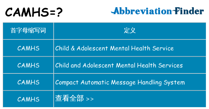 camhs 代表什么