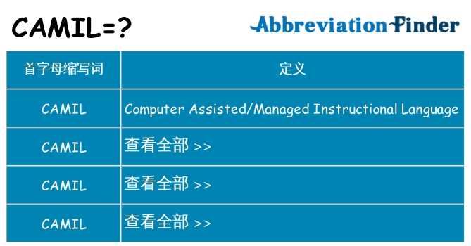 camil 代表什么