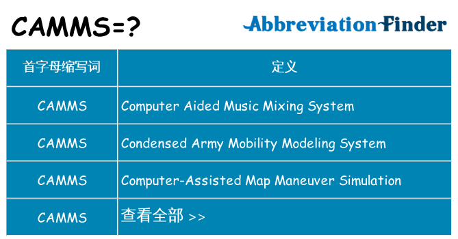 camms 代表什么