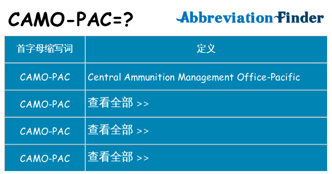 camo-pac 代表什么