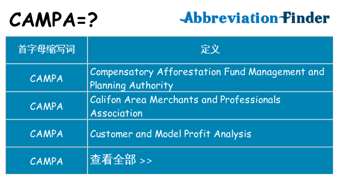 campa 代表什么