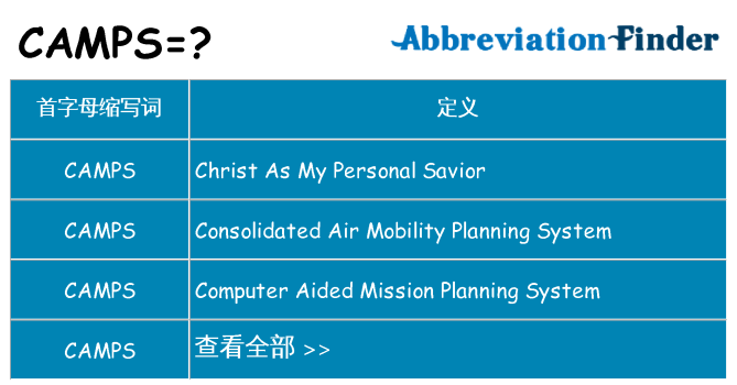 camps 代表什么