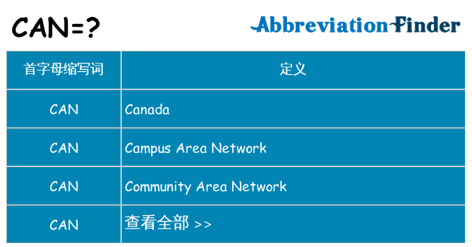 can 代表什么