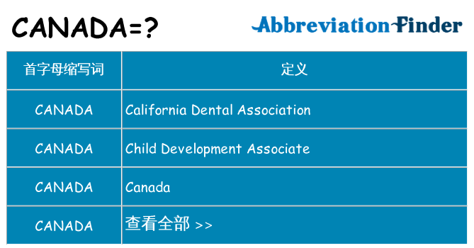 canada 代表什么