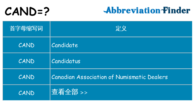 cand 代表什么