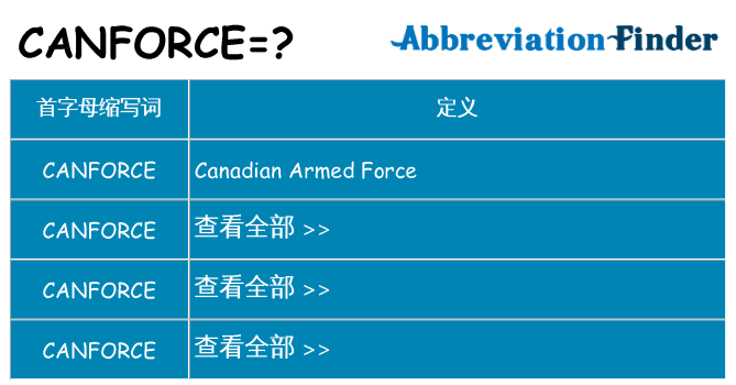 canforce 代表什么