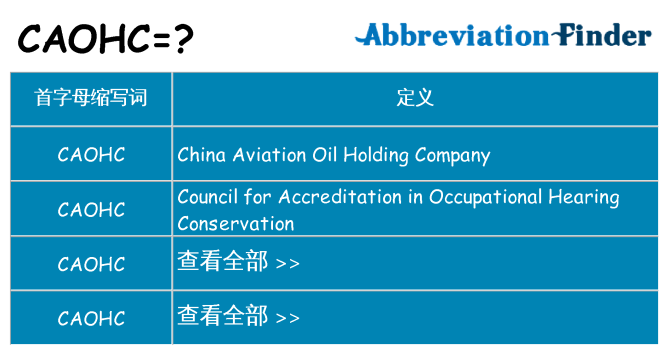 caohc 代表什么