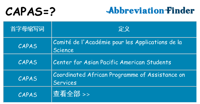 capas 代表什么