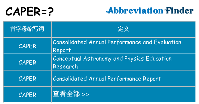caper 代表什么