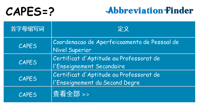 capes 代表什么