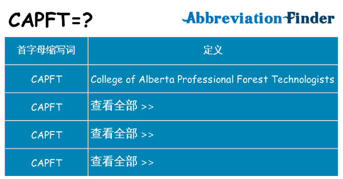 capft 代表什么