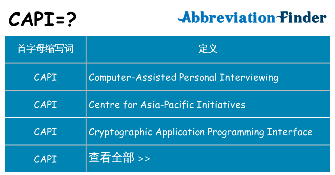 capi 代表什么