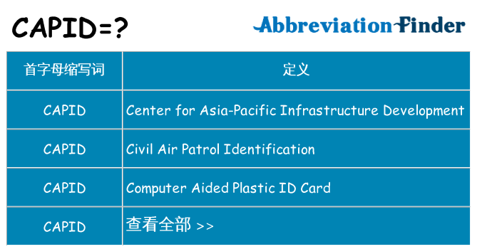 capid 代表什么