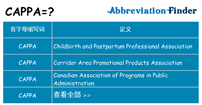 cappa 代表什么