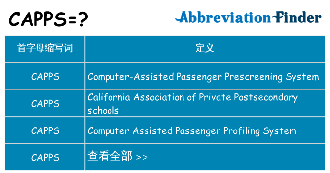 capps 代表什么