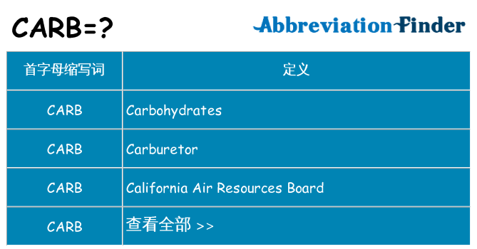 carb 代表什么