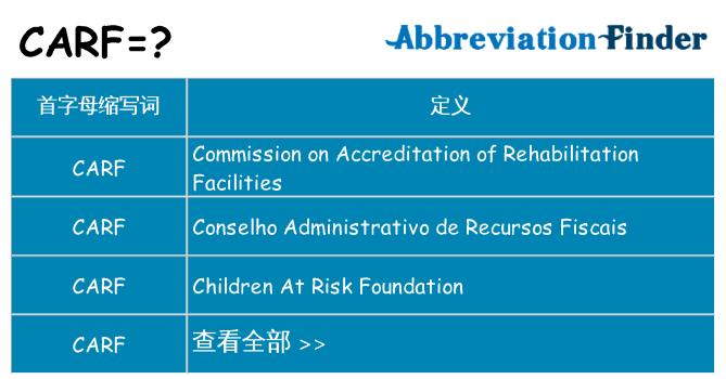 carf 代表什么