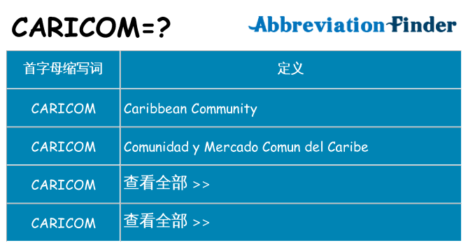 caricom 代表什么