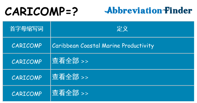 caricomp 代表什么
