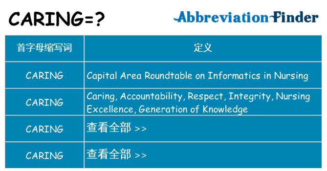 caring 代表什么