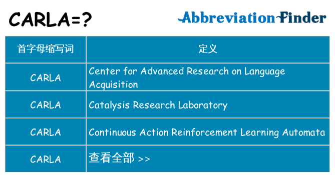 carla 代表什么