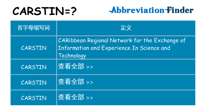 carstin 代表什么