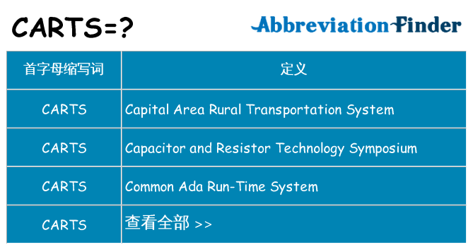 carts 代表什么