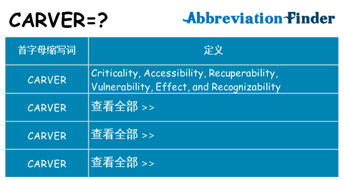 carver 代表什么