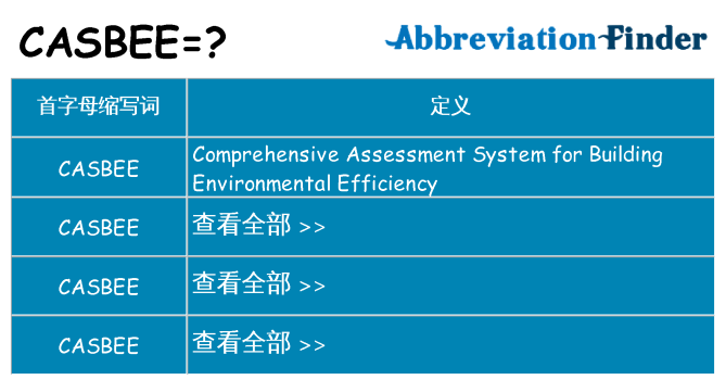 casbee 代表什么