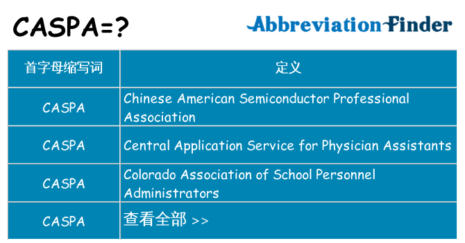 caspa 代表什么
