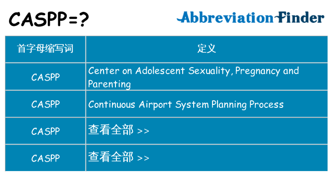 caspp 代表什么