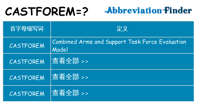 castforem 代表什么