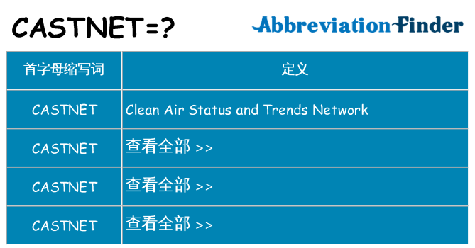castnet 代表什么