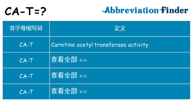 ca-t 代表什么