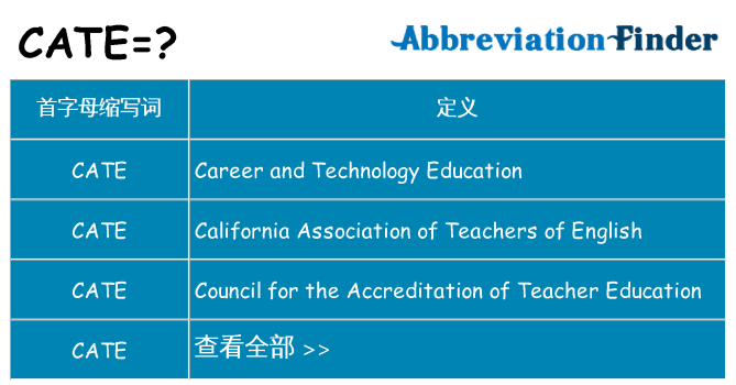 cate 代表什么