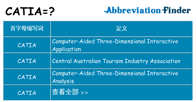 catia 代表什么