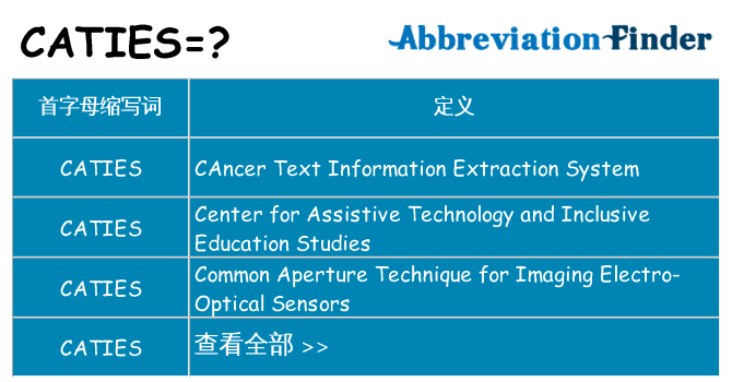caties 代表什么