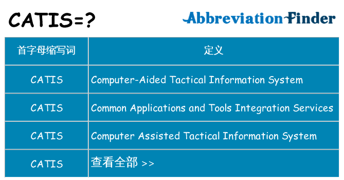 catis 代表什么