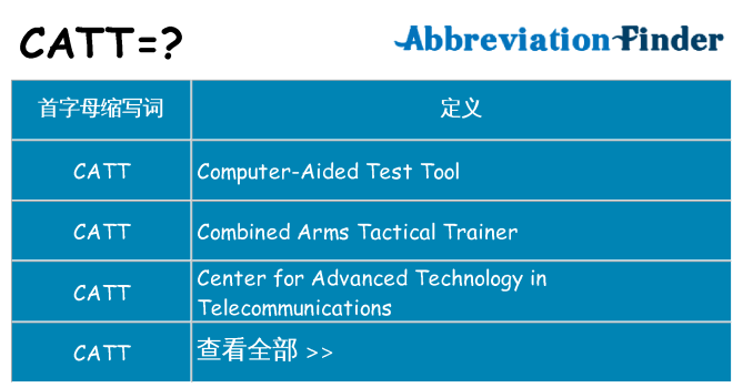 catt 代表什么