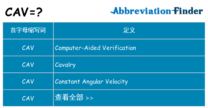 cav 代表什么