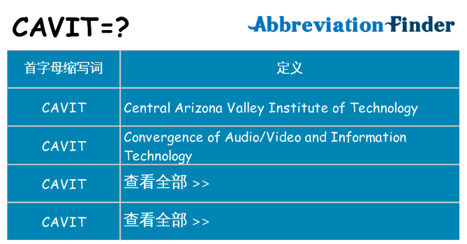cavit 代表什么