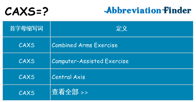 caxs 代表什么
