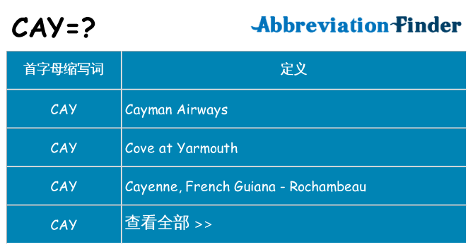 cay 代表什么